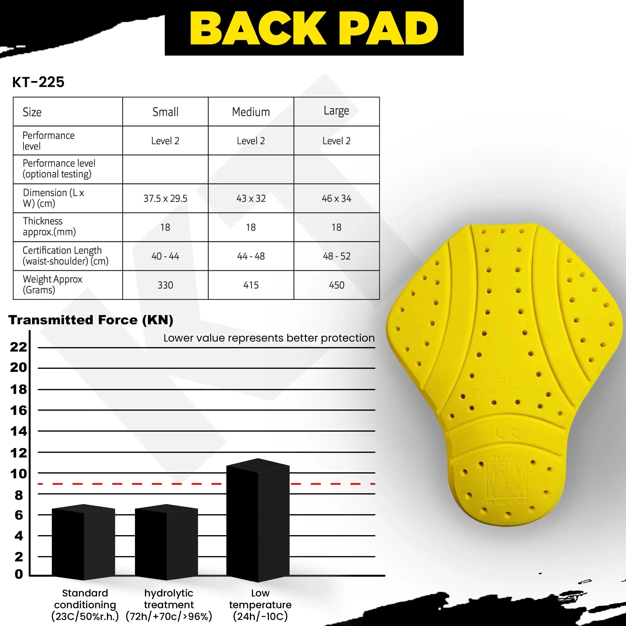 Rider Armor Back Spine Protective Pad Moto Style Wear