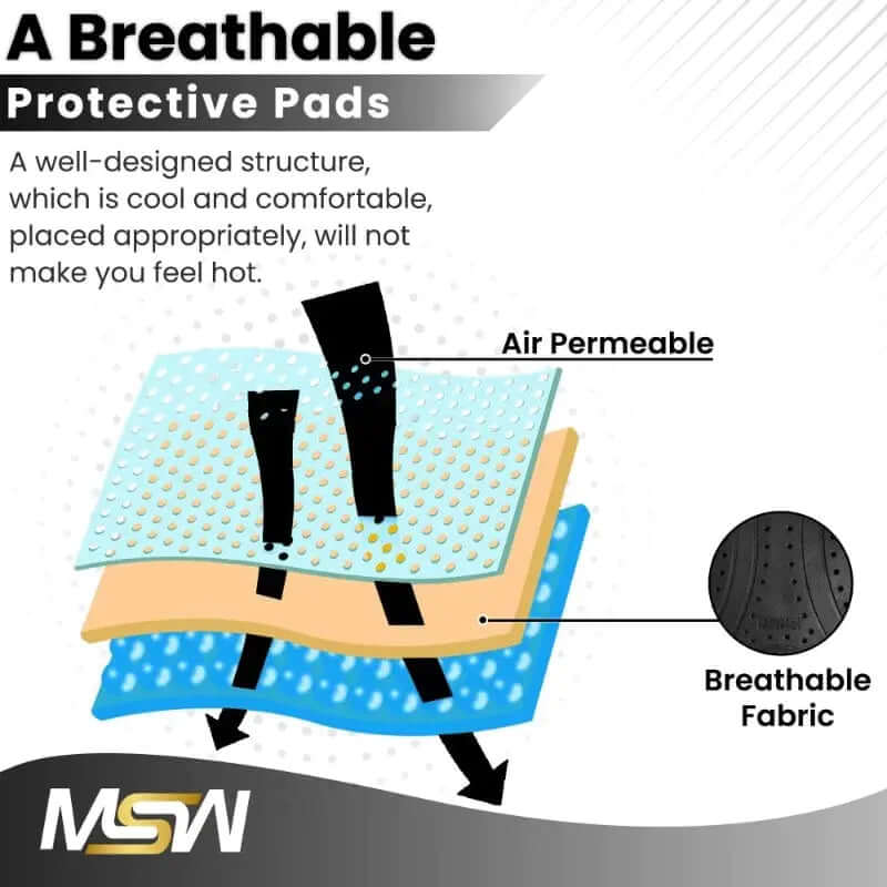 CE 1 Rated Protective Pads Set Center-Back, Shoulder, Elbow, & Hip