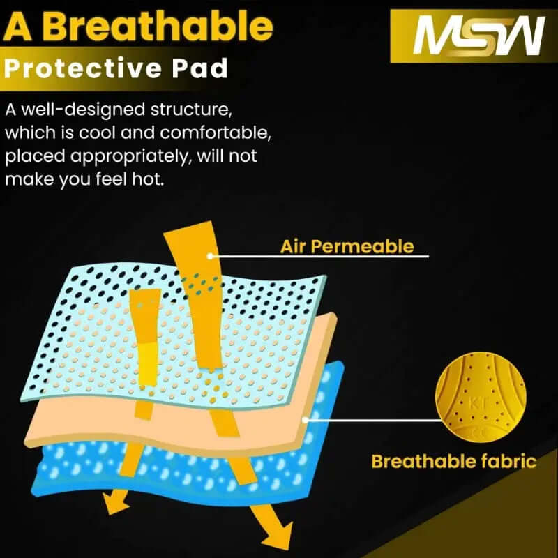 CE Level 2 armor pad set (Back, Shoulder and Elbows armor inserts) for motorcycle jacke